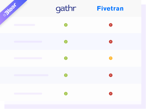 Gathr vs Fivetran : Independent Analysis by Bloor Research