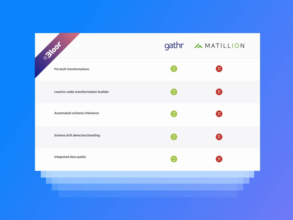 Gathr vs Matillion : Independent Analysis by Bloor Research