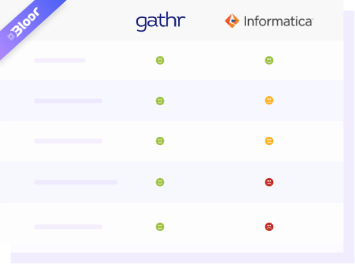 Gathr vs Informatica : Independent Analysis by Bloor Research